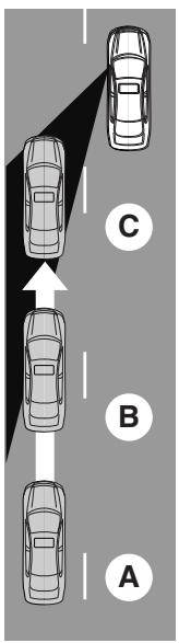 FORD Flex Phase 2 (2014) - Rétroviseurs grand angle intégrés (selon l'équipement) - 2