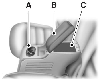 FORD Flex Phase 2 (2014) - Console centrale de la deuxième rangée (selon l'équipement) - 1