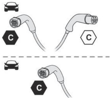 PEUGEOT 208 (2025) - Cable de charge mode 3 (CA). - 1
