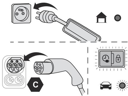 PEUGEOT 208 (2025) - Charge domestique, mode 2 - 1