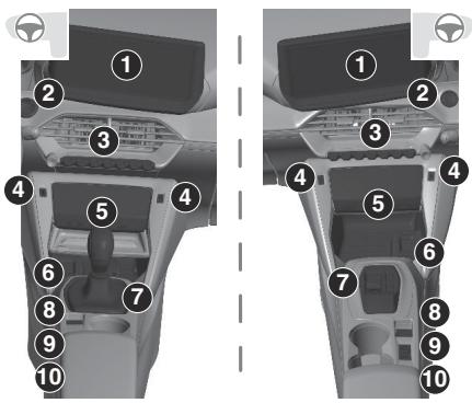 PEUGEOT 208 (2025) - COMMANDES DU PANNEAU CENTRAL - 1