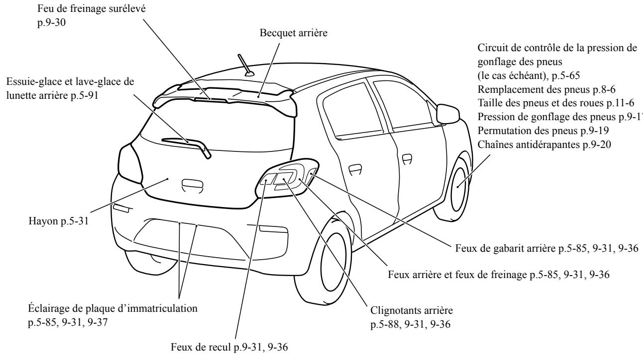 MITSUBISHI Space Star 2 Phase 2 (2016-2019) - Extérieur - 2