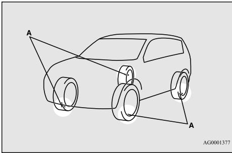 MITSUBISHI Space Star 2 Phase 2 (2016-2019) - Système de surveillance de la pression de gonflage des pneus (le cas échéant) - 1