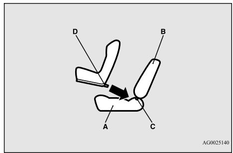 MITSUBISHI Space Star 2 Phase 2 (2016-2019) - Utilisation du système LATCH (points d'ancrage inférieurs et sangles de retenue pour enfants) - 1