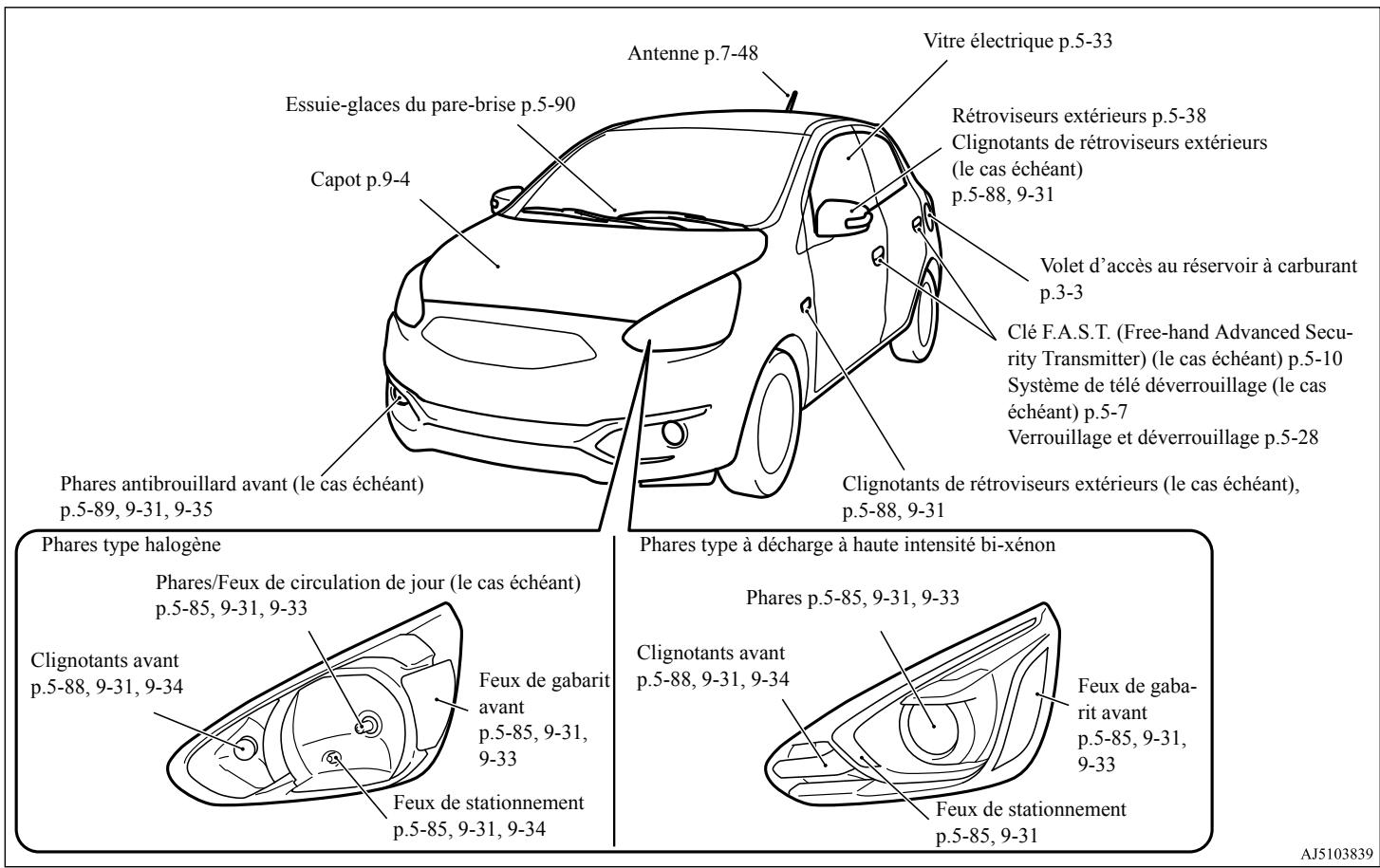 MITSUBISHI Space Star 2 Phase 2 (2016-2019) - Extérieur - 1