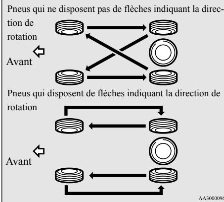 MITSUBISHI Space Star 2 Phase 2 (2016-2019) - Permutation des pneus - 1