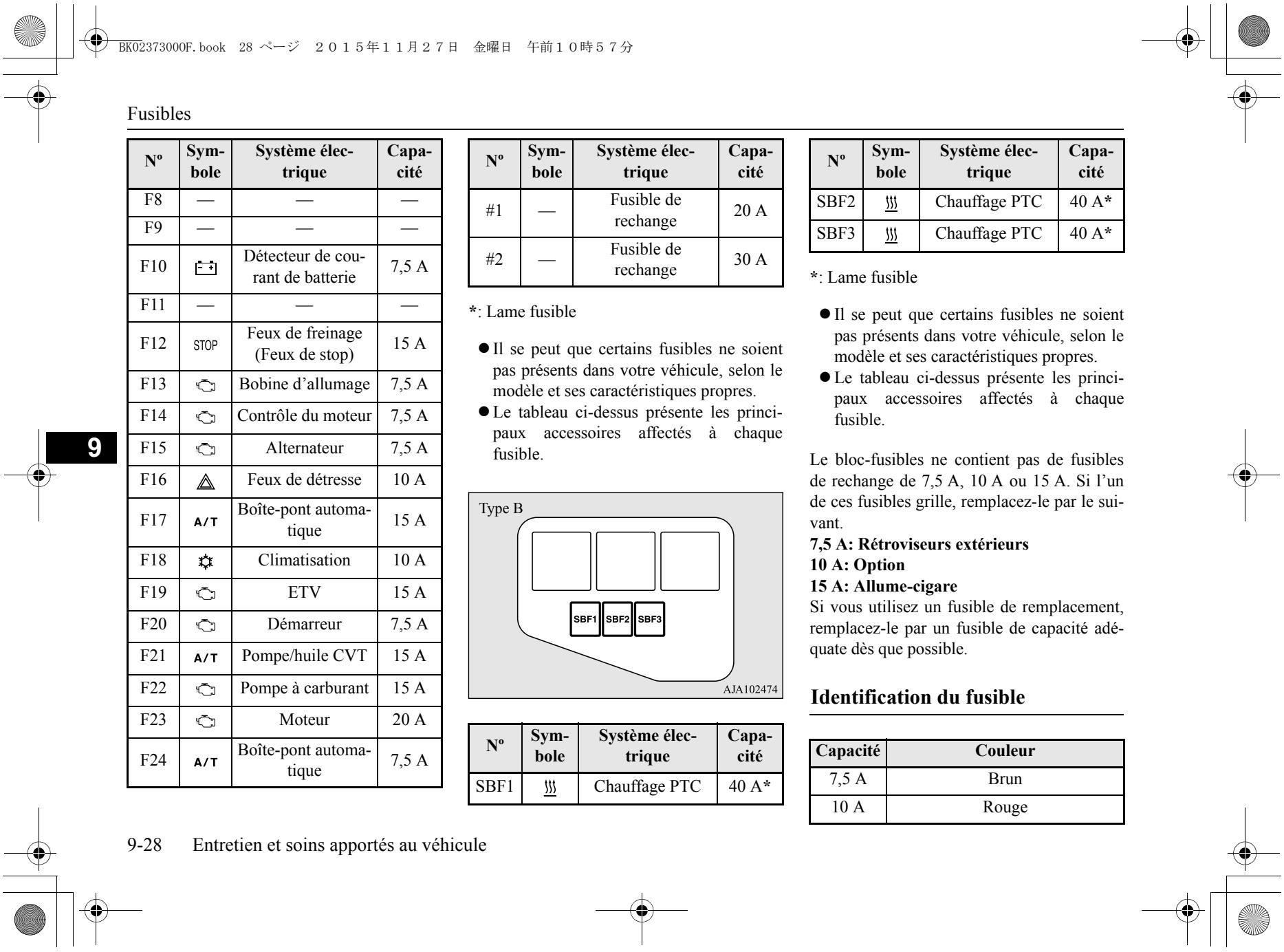 MITSUBISHI Space Star 2 Phase 2 (2016-2019) - Fusibles - 2