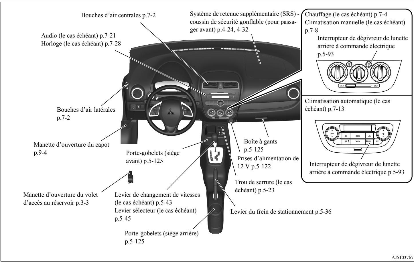 MITSUBISHI Space Star 2 Phase 2 (2016-2019) - Instruments et commandes - 1