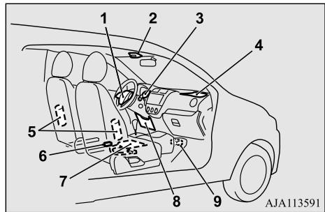 MITSUBISHI Space Star 2 Phase 2 (2016-2019) - Fonctionnement du système de retenue supplémentaire - 1