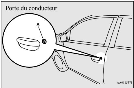 MITSUBISHI Space Star 2 Phase 2 (2016-2019) - Pour verrouiller - 1