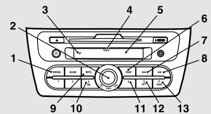 MITSUBISHI Space Star 2 Phase 2 (2016-2019) - Panneau de commande et affichage de l'appareil bluetooth® - 1