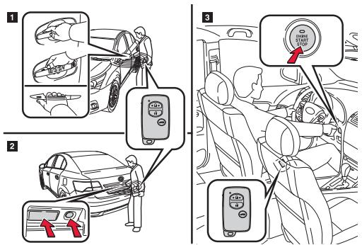 TOYOTA Avensis 3 Phase 1 (2009-2012) - Système « Smart Entry &amp; Start » (ouverture/fermeture des portes et démarriage sans clé) - 1