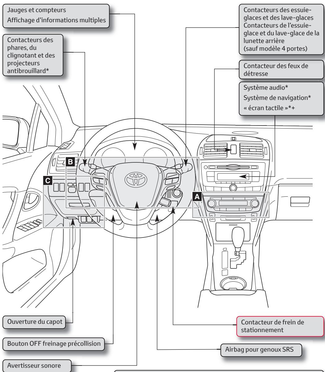 TOYOTA Avensis 3 Phase 1 (2009-2012) - Présentation du tableau de bord - 1
