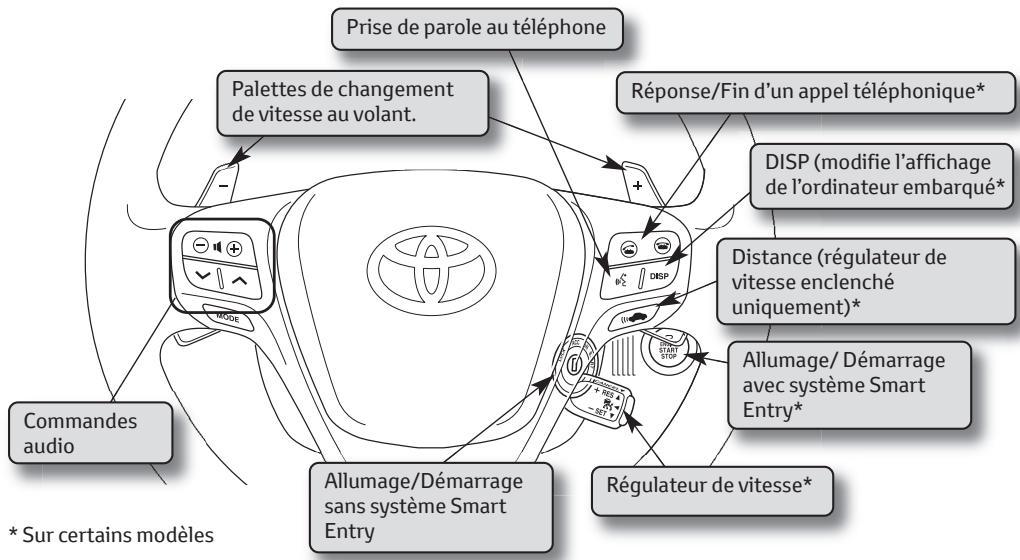TOYOTA Avensis 3 Phase 1 (2009-2012) - Présentation du tableau de bord - 2