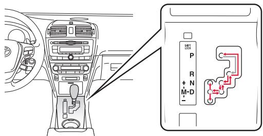 TOYOTA Avensis 3 Phase 1 (2009-2012) - Transmission automatique/MultiMode - 1