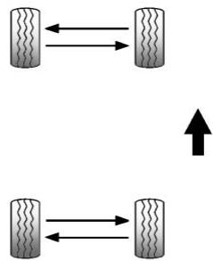 CHEVROLET Camaro 6 (2019) - Permutation des pneus - 1