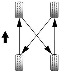 CHEVROLET Camaro 6 (2019) - Permutation des pneus - 2