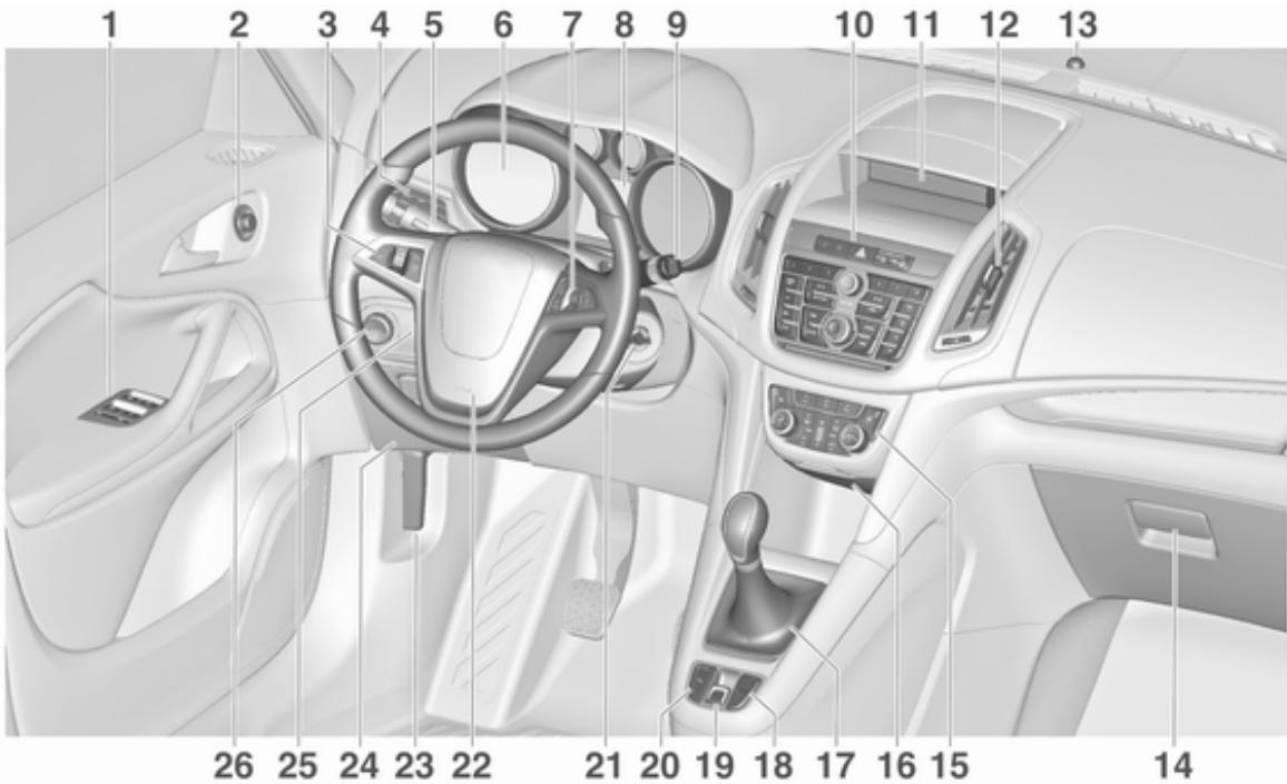 OPEL Zafira C Phase 1 (2011-2016) - Vue d'ensemble du tableau de bord - 1