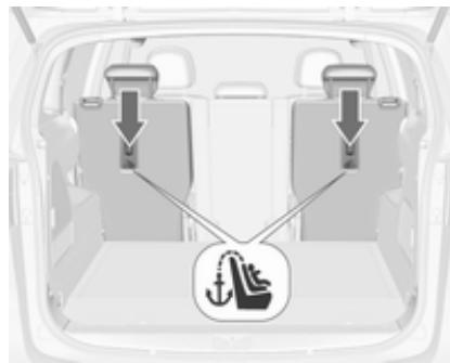 OPEL Zafira C Phase 1 (2011-2016) - Systèmes de sécurité pour infant top-tether - 1