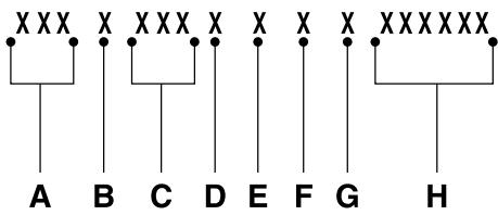 FORD Explorer (2022) - NUMÉRO D'IDENTIFICATION DU VÉHICULE - 2
