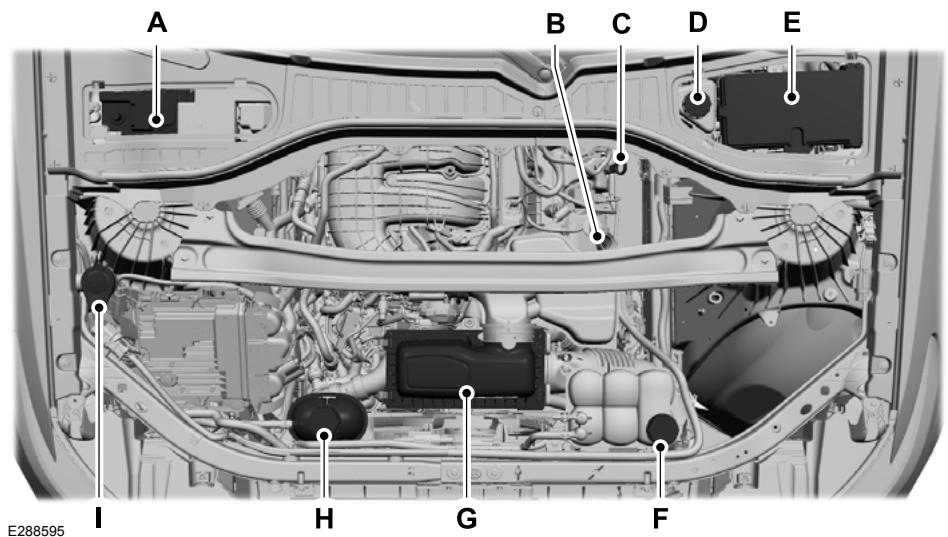 FORD Explorer (2022) - Fermeture du capot - 4