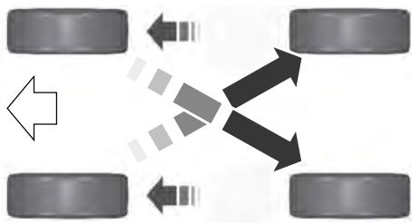 FORD Explorer (2022) - Schéma de permutation des pneus - 1