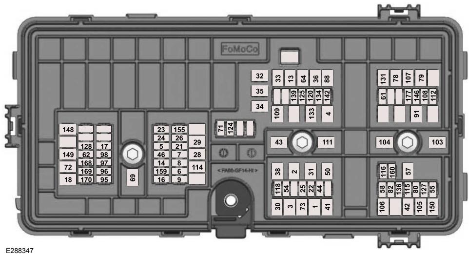 FORD Explorer (2022) - Boîte à fusibles du compartiment moteur - 3