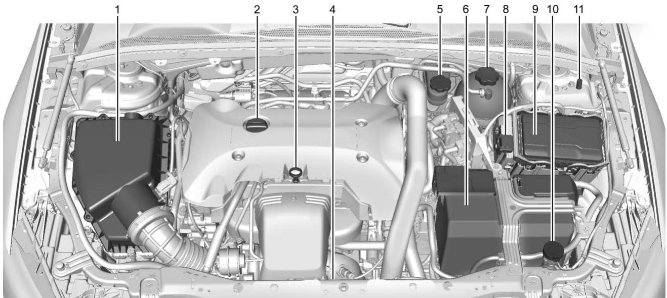 Buick Regal (2019) - Aperçu du compartmentement moteur - 1