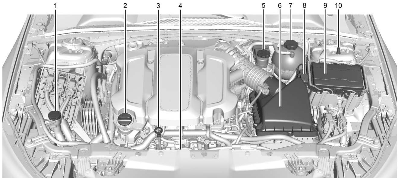 Buick Regal (2019) - Aperçu du compartmentement moteur - 2