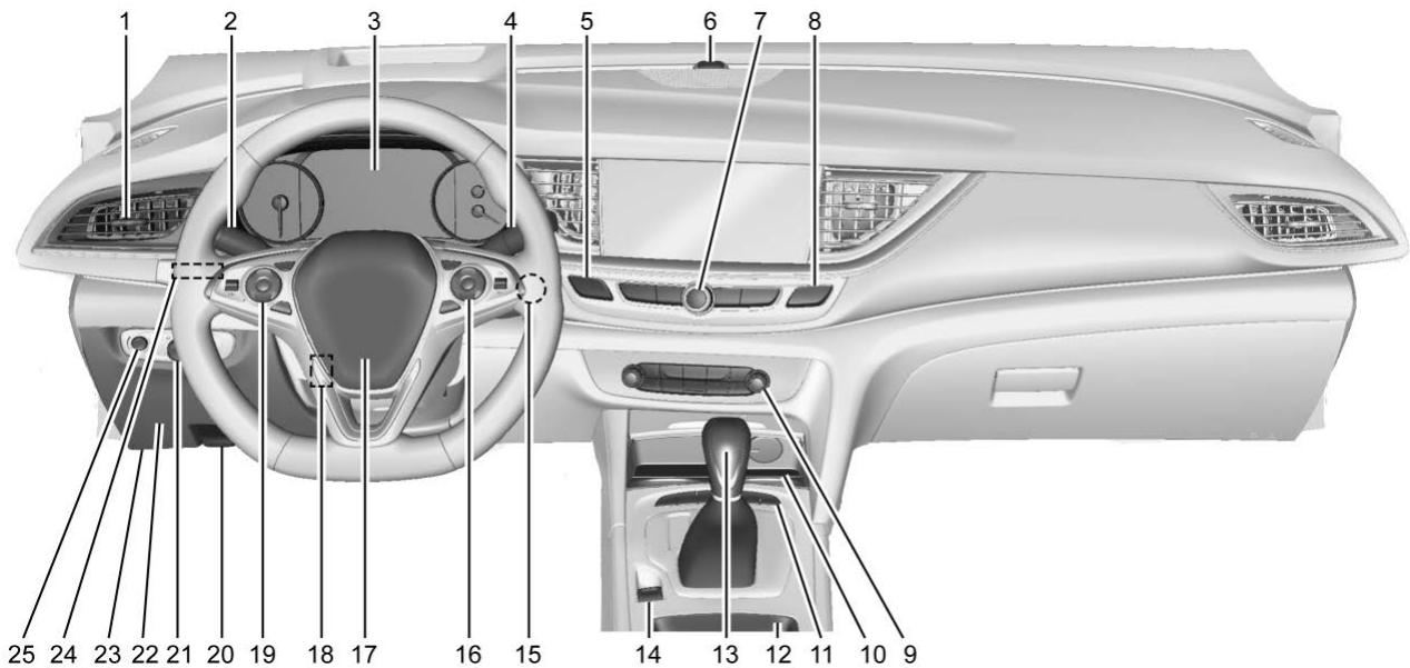 Buick Regal (2019) - Tableau de bord - 1