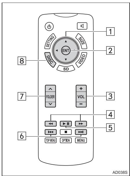 TOYOTA Sequoia (2016) - Telecommande - 1