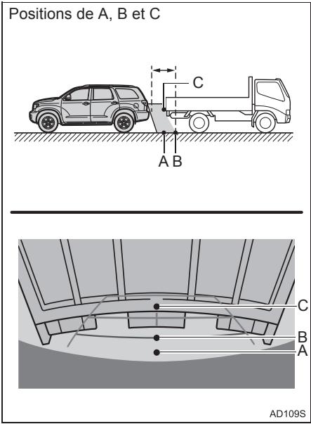 TOYOTA Sequoia (2016) - LIGNES de guidage en distance - 1