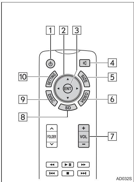 TOYOTA Sequoia (2016) - Telecommande - 1