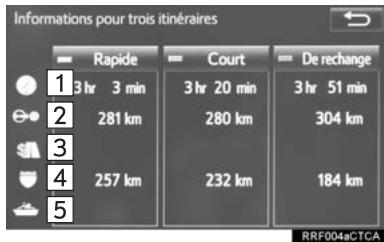 TOYOTA Sequoia (2016) - Affichage des informations sur les 3 itinéraires - 1