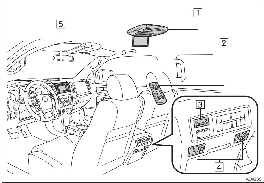 TOYOTA Sequoia (2016) - Fonctions du système multimédia aux PLACES arrière* - 1