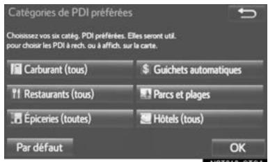 TOYOTA Sequoia (2016) - Catégories favorites de PDI (choix des ICONES de PDI) - 1