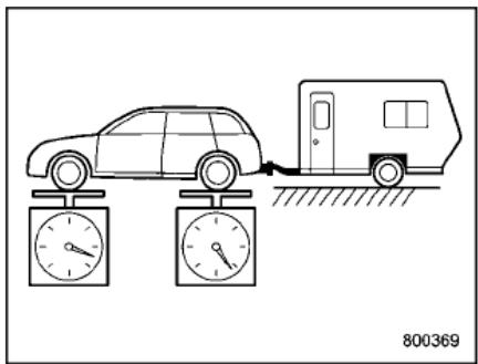 SUBARU Outback (2016) - Poids total en charge - 1
