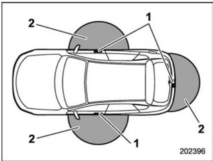 SUBARU Outback (2016) - Remarque - 2