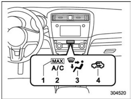SUBARU Outback (2016) - Indicateurs de mode de climatisation - 1