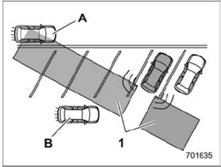 SUBARU Outback (2016) - 1) Portée de fonctionnement - 1