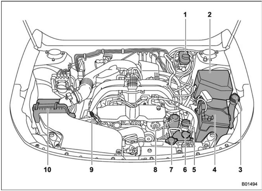 SUBARU Outback (2016) - Vue d'ensemble du compartiment moteur - 1