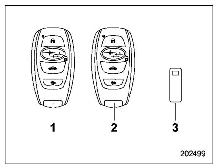 SUBARU Outback (2016) - Accès sans clé avec système de démarrage à bouton poussoir (selon modèles) - 1