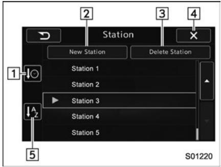 SUBARU Outback (2016) - Liste de stations - 1