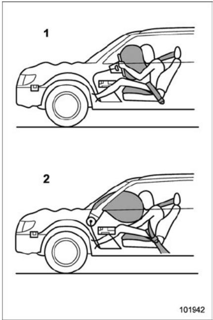 SUBARU Outback (2016) - Fonctionnement du coussin de sécurité de coussin de siège SRS - 1