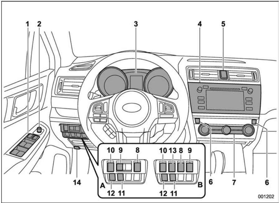SUBARU Outback (2016) - Tableau de bord - 1