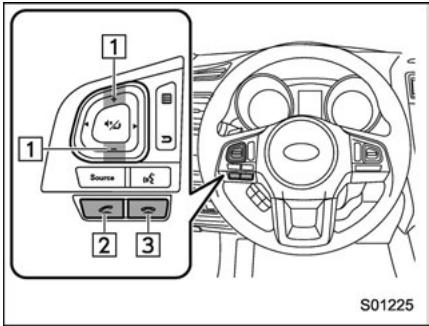SUBARU Outback (2016) - Utiliser la commande de téléphone/le microphone - 1