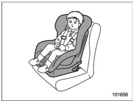 SUBARU Outback (2016) - Systèmes de retenue pour enfant - 1