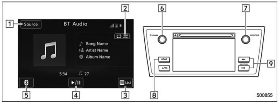 SUBARU Outback (2016) - Écran de commande et tableau de commande audio - 1