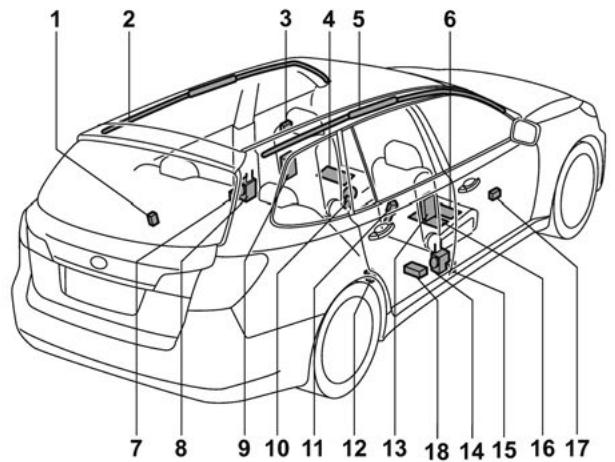 SUBARU Outback (2016) - Composants - 4