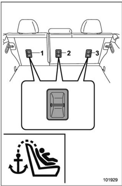 SUBARU Outback (2016) - Attention - 4